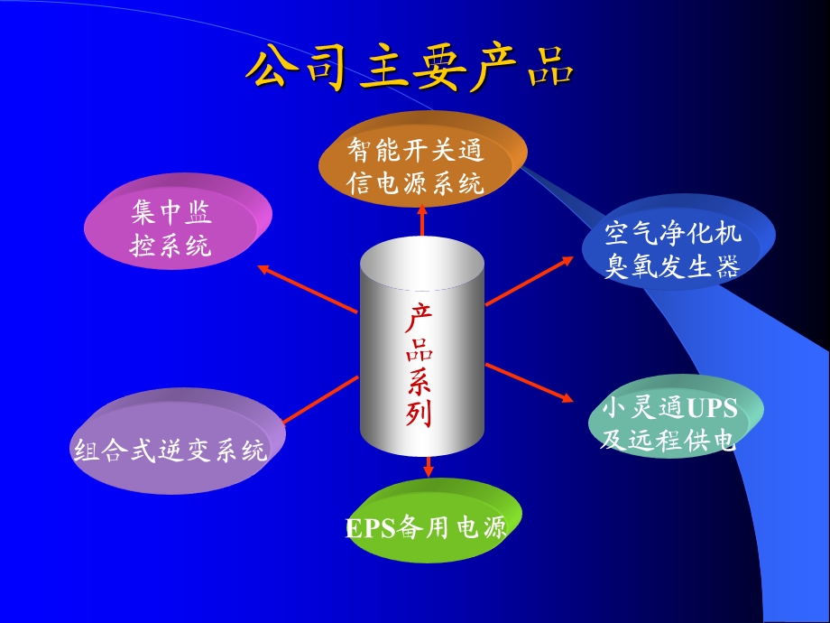 高频开关通信电源系统培训教材.ppt_第2页