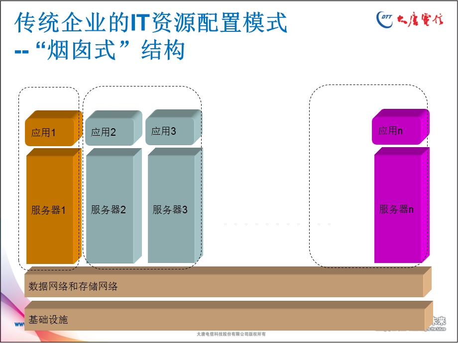 企业云与物联网行业应用(1).ppt_第3页