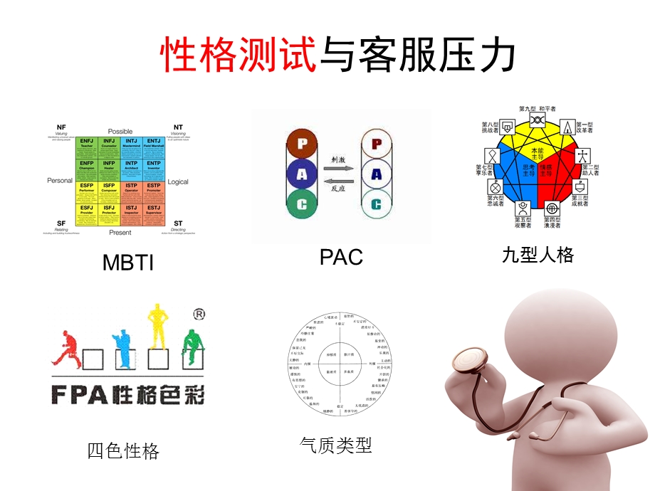 气质类型与客户服务.ppt.ppt_第2页