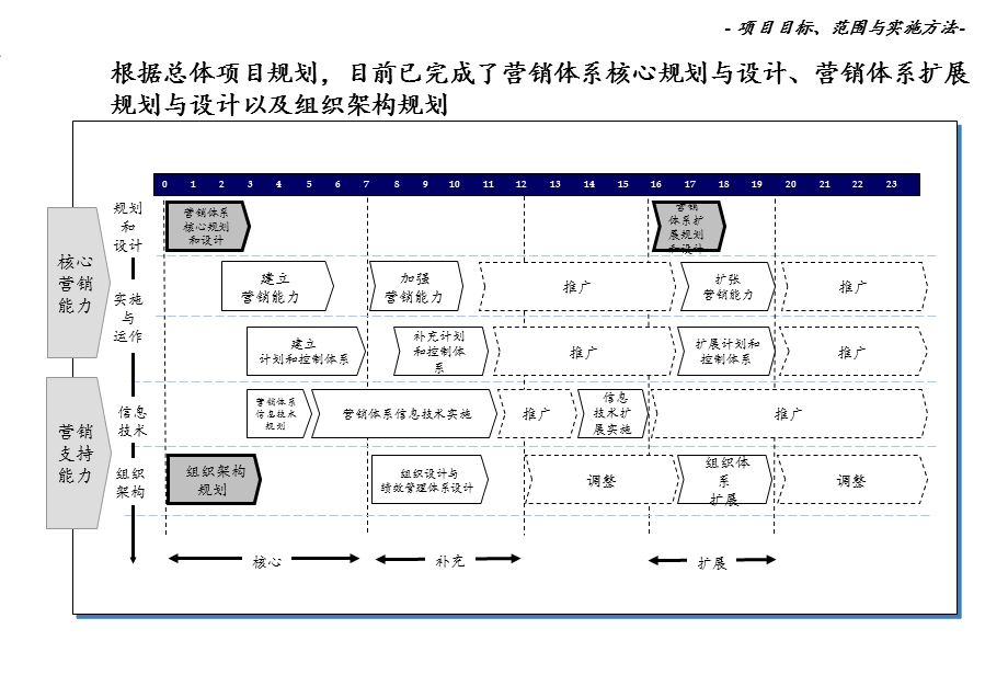 某服装企业营销网络与供应链建设.ppt_第3页