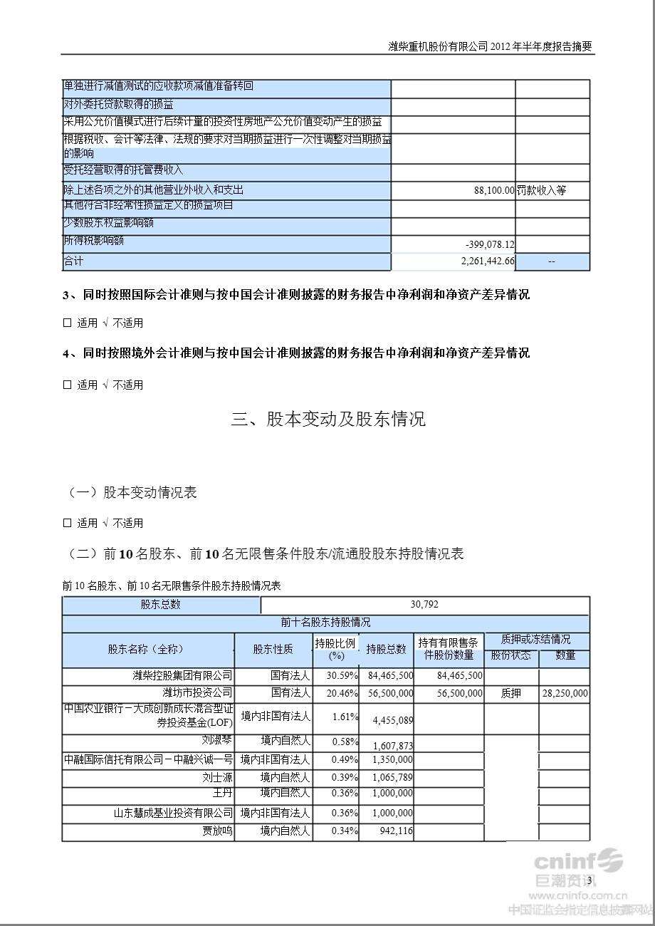 潍柴重机：2012年半年度报告摘要.ppt_第3页