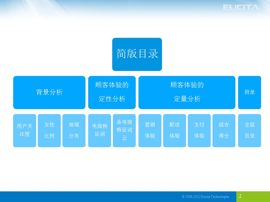 自主式综合B2C电商顾客体验报告.ppt_第3页