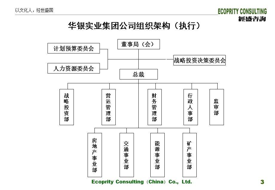 XX集团机构图与岗位图(执行版).ppt_第3页