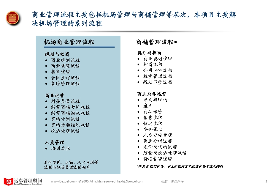 运营流程_ly_060419.ppt_第2页