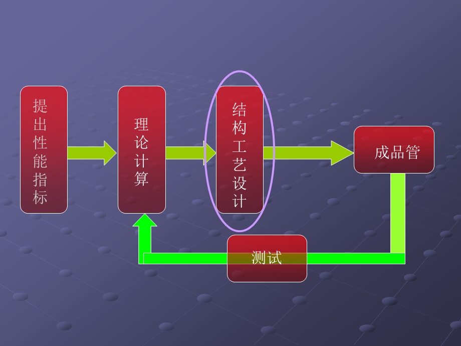 电真空材料与工艺.ppt_第3页