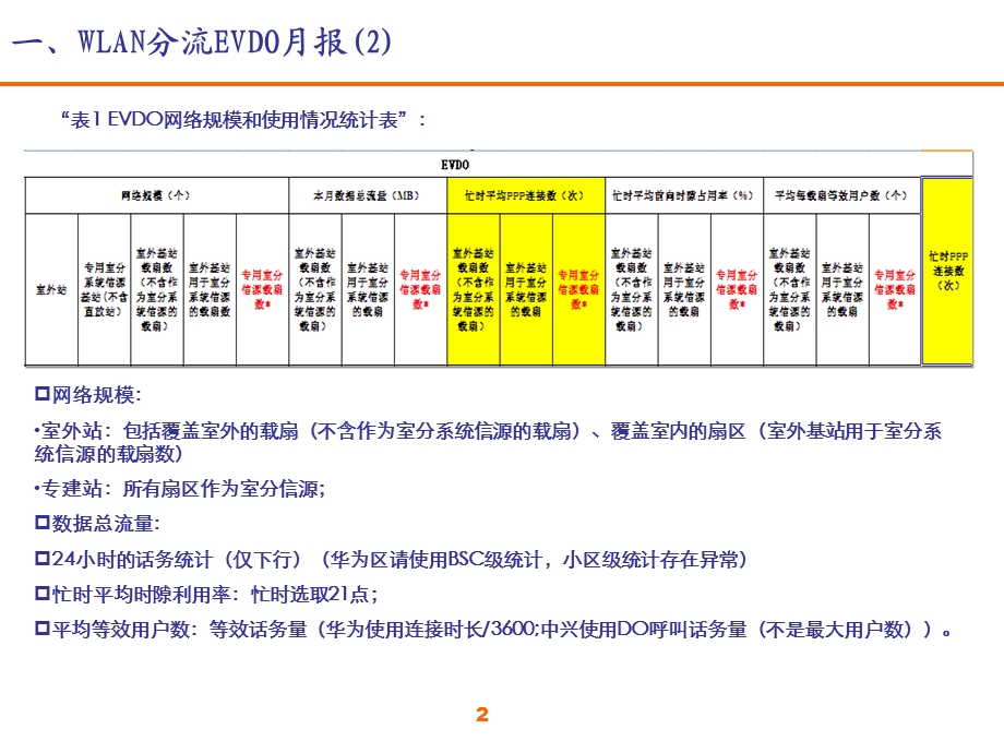 WLAN分流EVDO材料.ppt_第2页