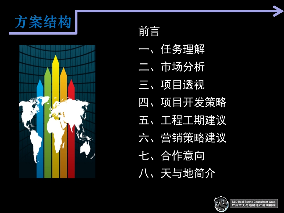 2010年广西东兴工业园区地块项目开发思路及营销方案报告160页.ppt_第2页