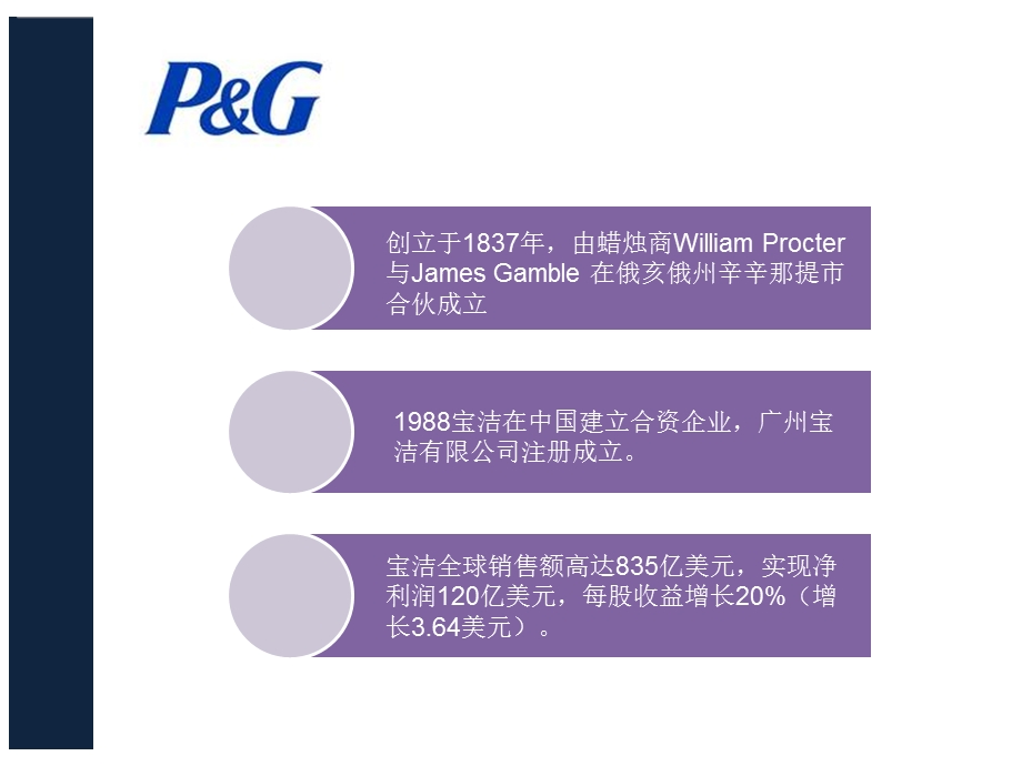 宝洁_联合利华_公司比较.ppt_第2页