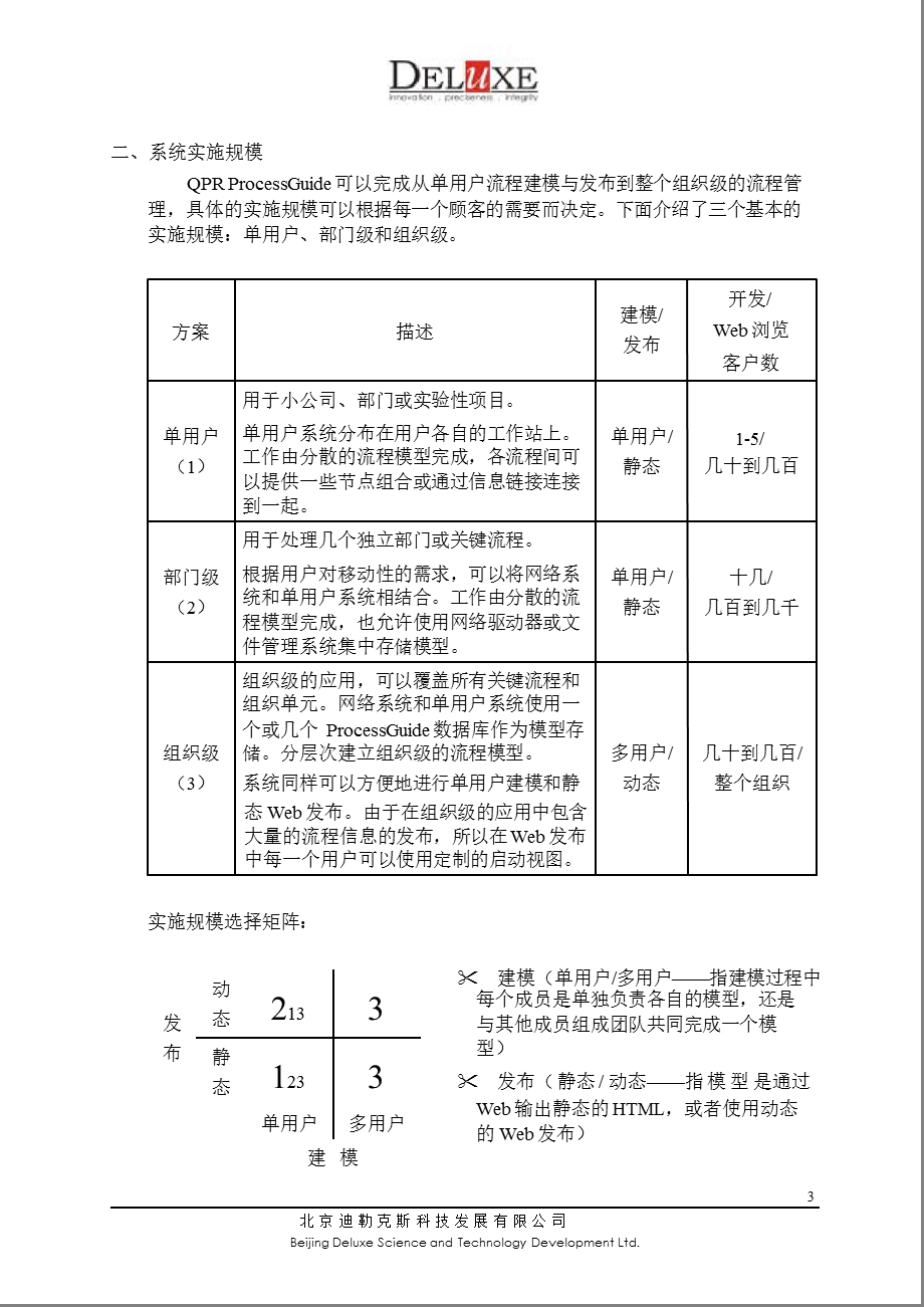 业务流程管理系统功能与结构.ppt_第3页