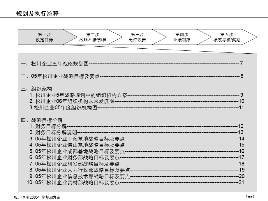 华新世纪-松川公司人力资源管理咨询项目-2005年度规划.ppt_第2页