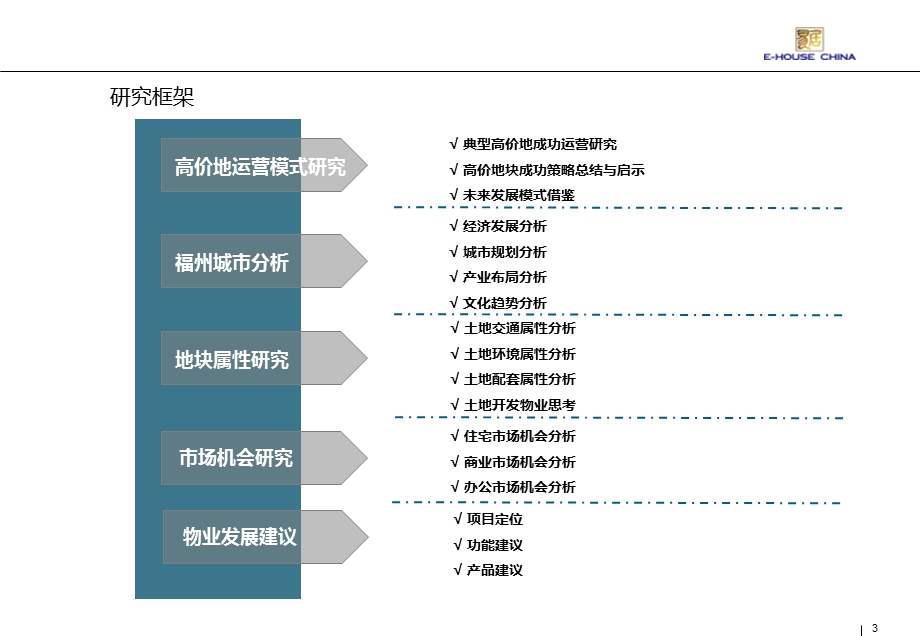 福州正荣润城市市场调研部分初稿121p.ppt_第3页