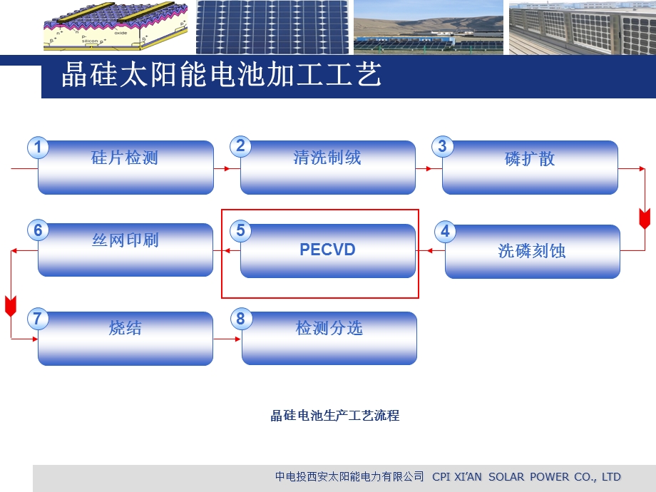 水电开发公司PECVD工艺培训讲座PPT(2).ppt_第2页