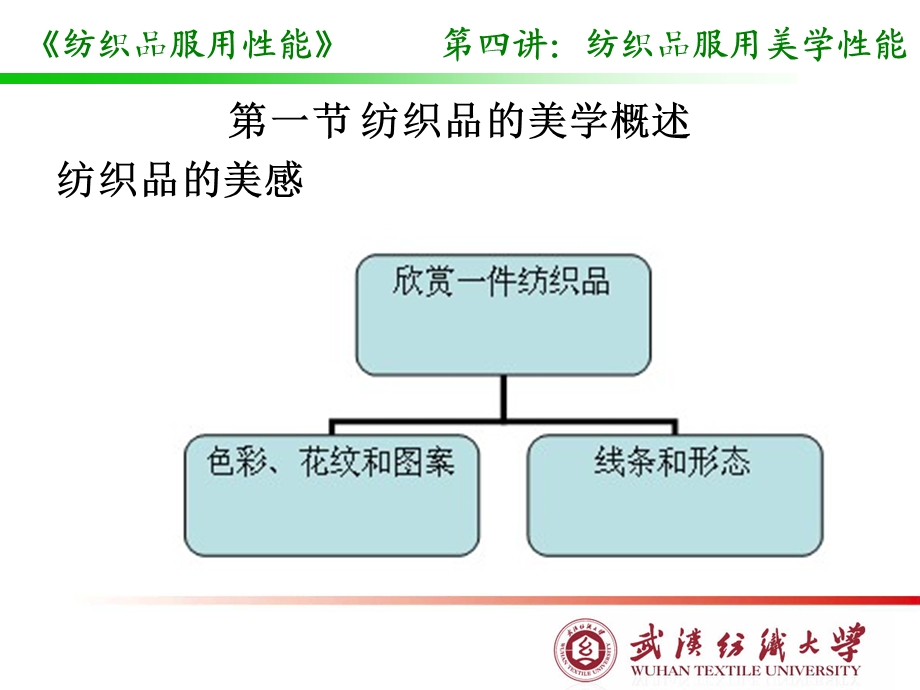 教学课件PPT纺织品服用美学性能.ppt_第2页