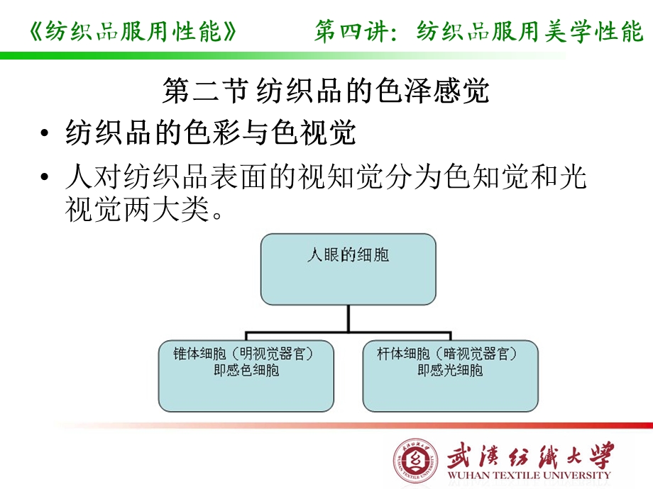 教学课件PPT纺织品服用美学性能.ppt_第3页