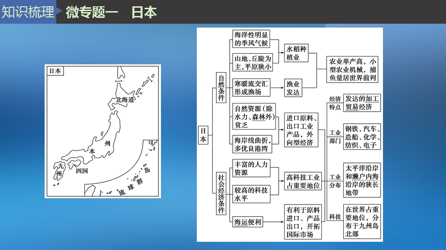 【步步高】2016届高考地理大一轮复习 区域地理 第一章 世界地理第1讲课件 湘教版.ppt_第3页