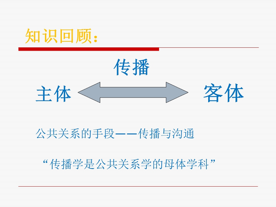 公共关系传播教学课件PPT.ppt_第3页