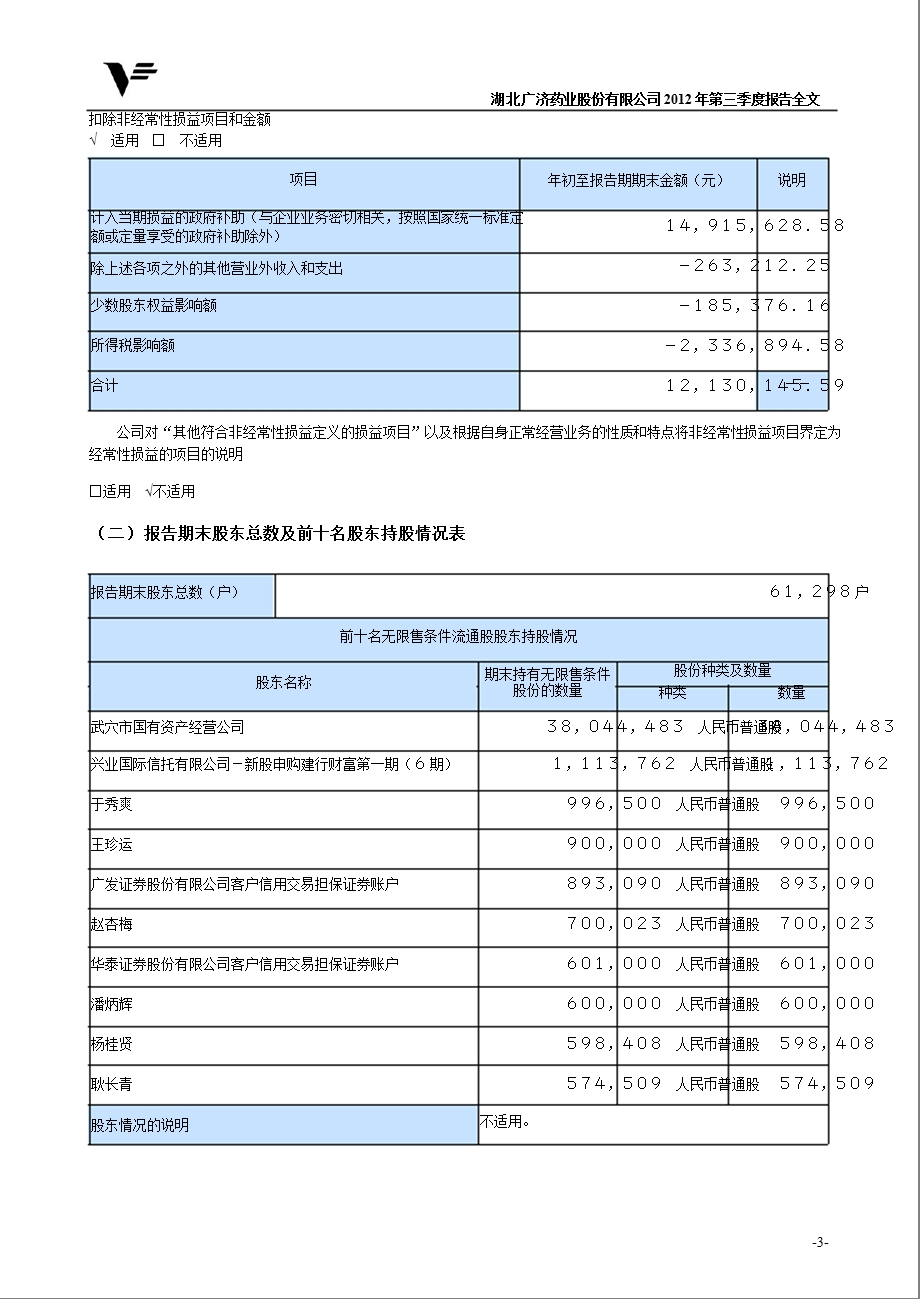 广济药业：2012年第三季度报告全文.ppt_第3页