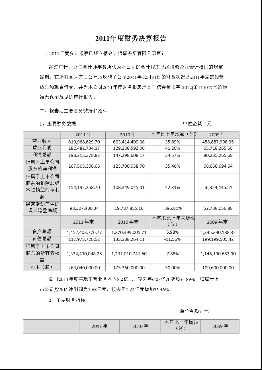 上海凯宝：2011年度财务决算报告.ppt_第1页