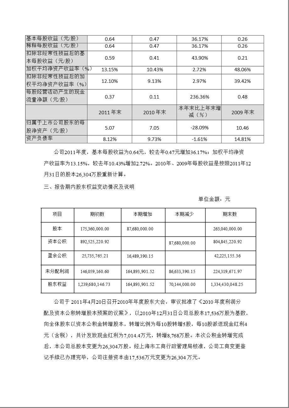 上海凯宝：2011年度财务决算报告.ppt_第2页