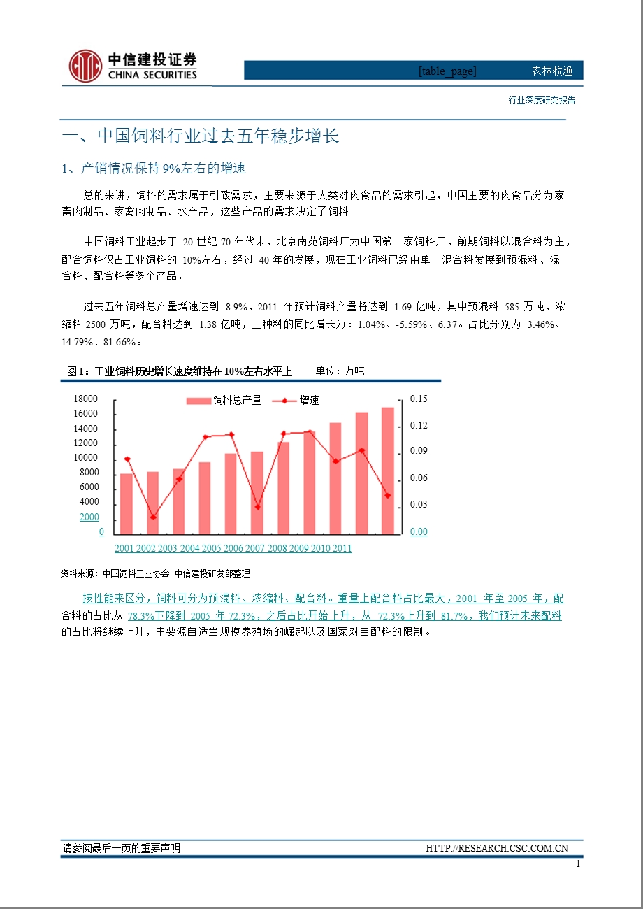 饲料行业深度报告：行业持续整合_集中度快速提升-2012-08-24.ppt_第3页