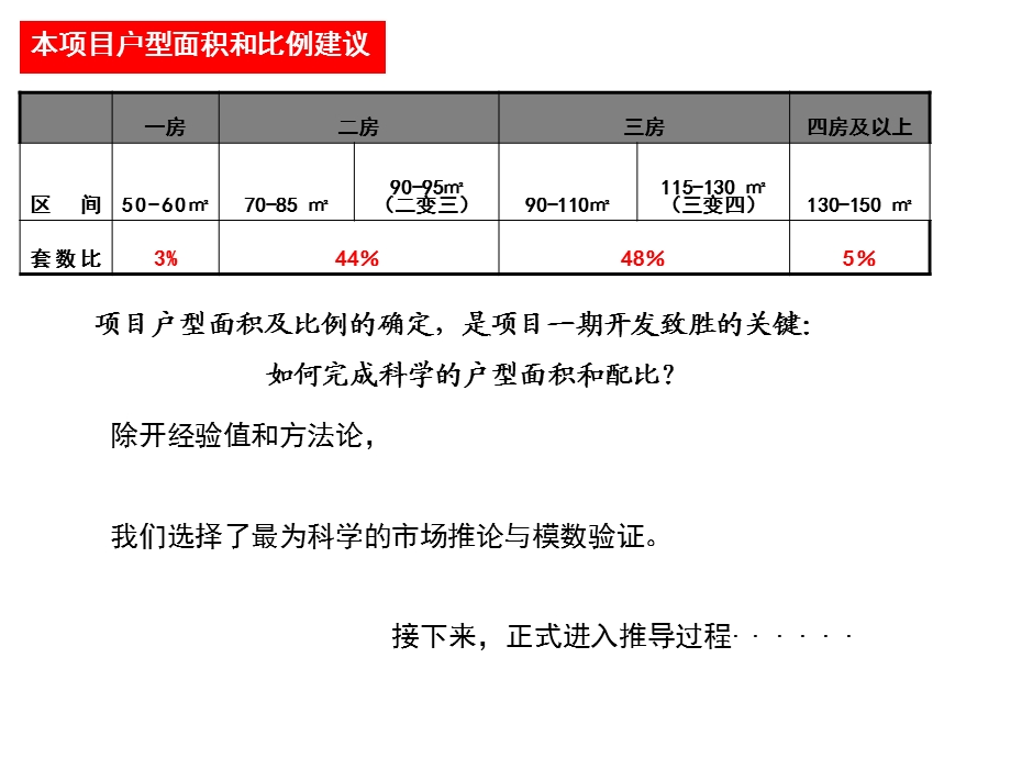 户型推导(1).ppt_第1页