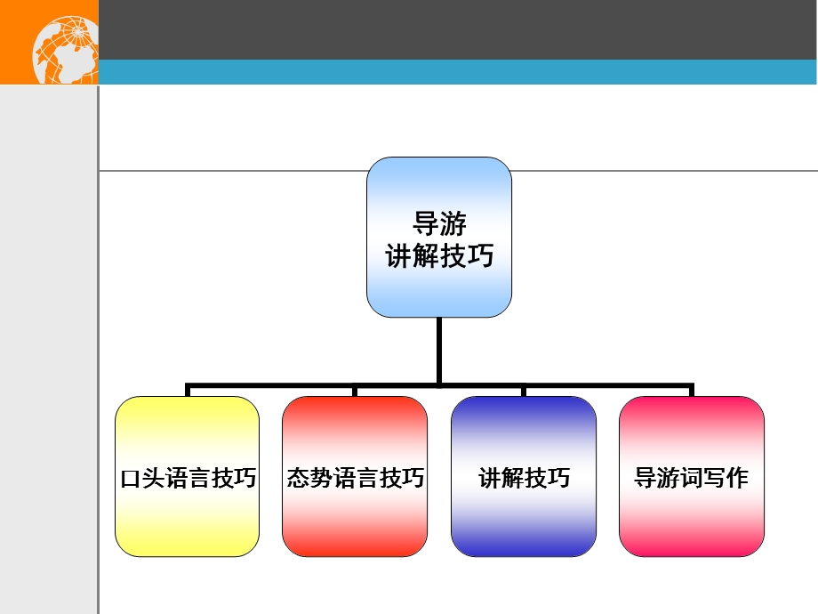 225_5011693_导游讲解技巧.ppt_第3页