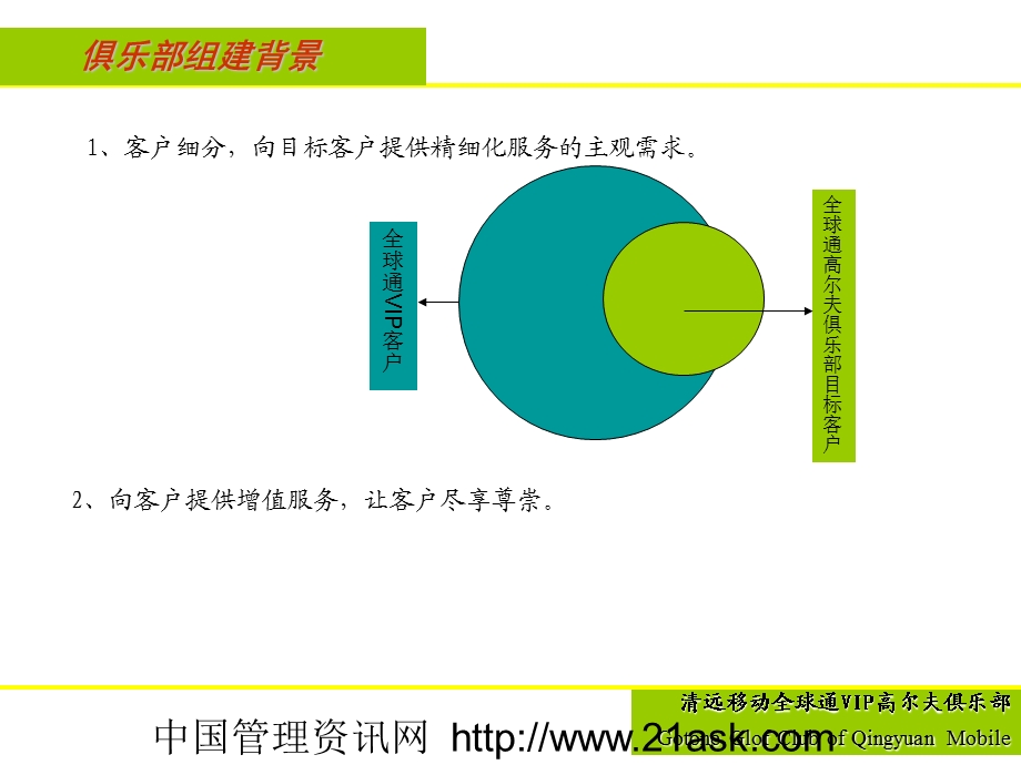 2007年清远移动全球通VIP高尔夫俱乐部组建、运营及市场推广建议案.ppt_第3页