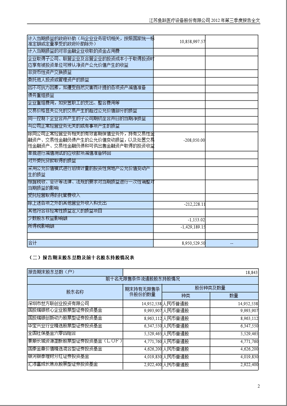 鱼跃医疗：2012年第三季度报告全文.ppt_第2页