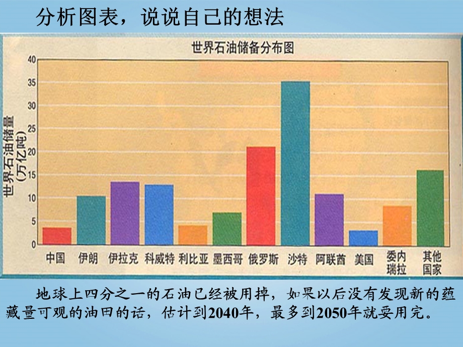 青岛版小学科学《开发新能源》课件.ppt_第2页