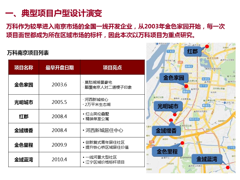 南京市场户型设计研究报告2011-38页.ppt_第3页