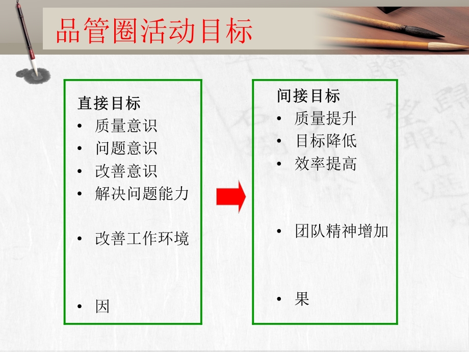 健康教育之品管圈.ppt_第3页