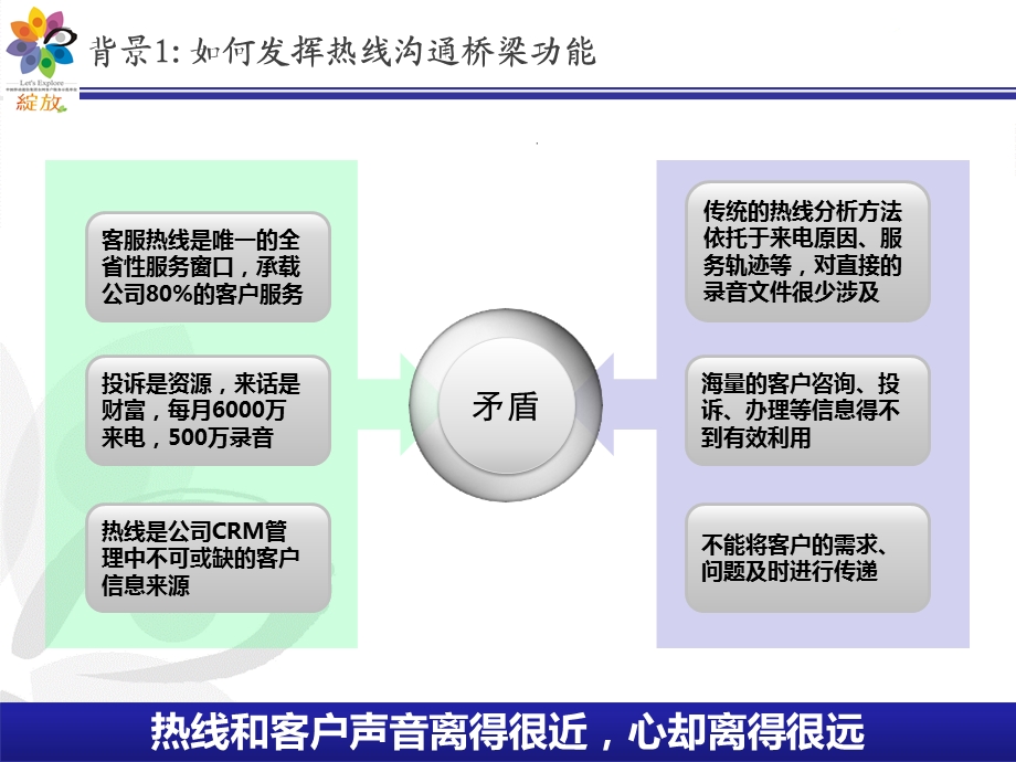 安徽移动-智能语音分析在呼叫中心精细化运营中的应用.ppt_第3页