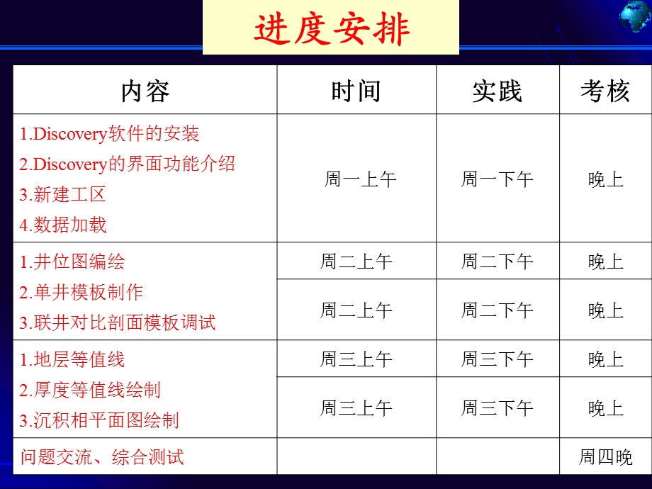 一体化油藏描述软件—Discovery操作提纲(1).ppt_第3页