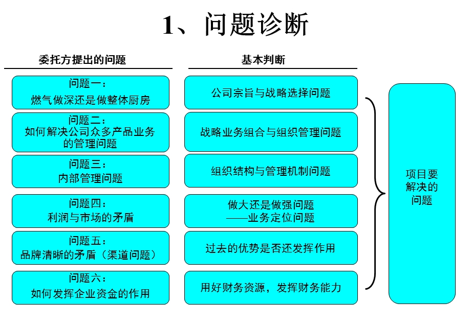 华帝股份公司发展战略研究报告--终结版.ppt_第3页