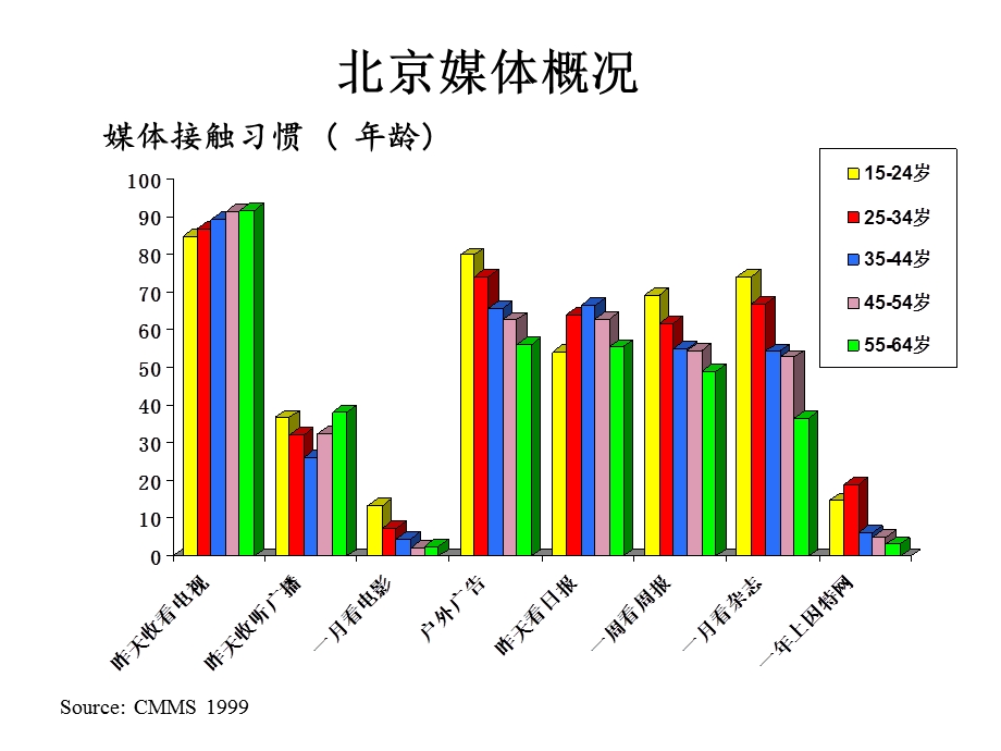 32 新飞媒介数据.ppt_第1页