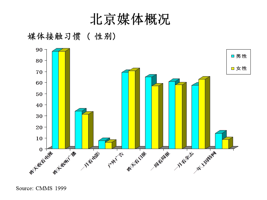 32 新飞媒介数据.ppt_第2页