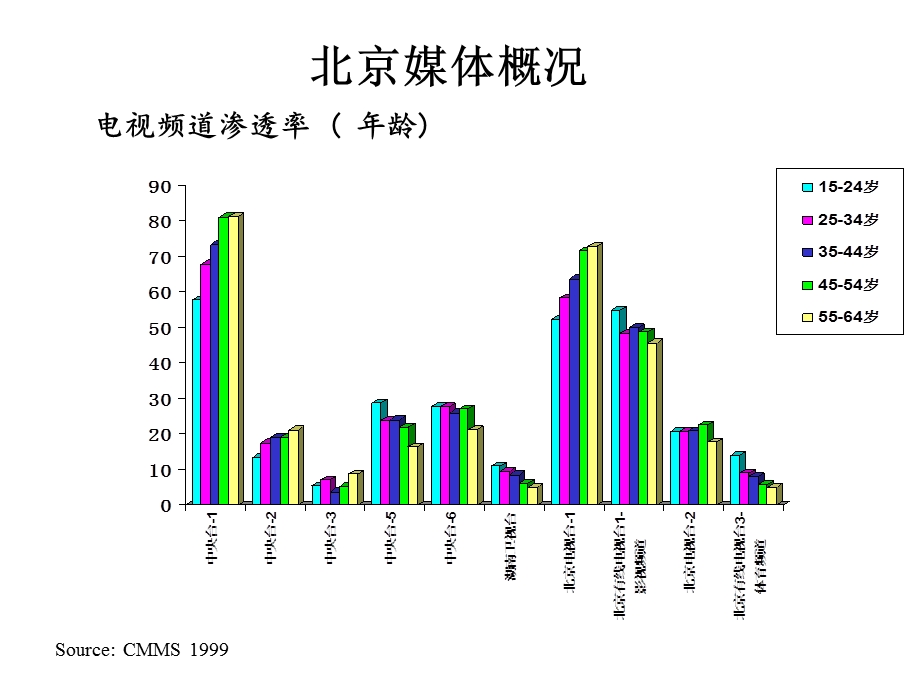 32 新飞媒介数据.ppt_第3页