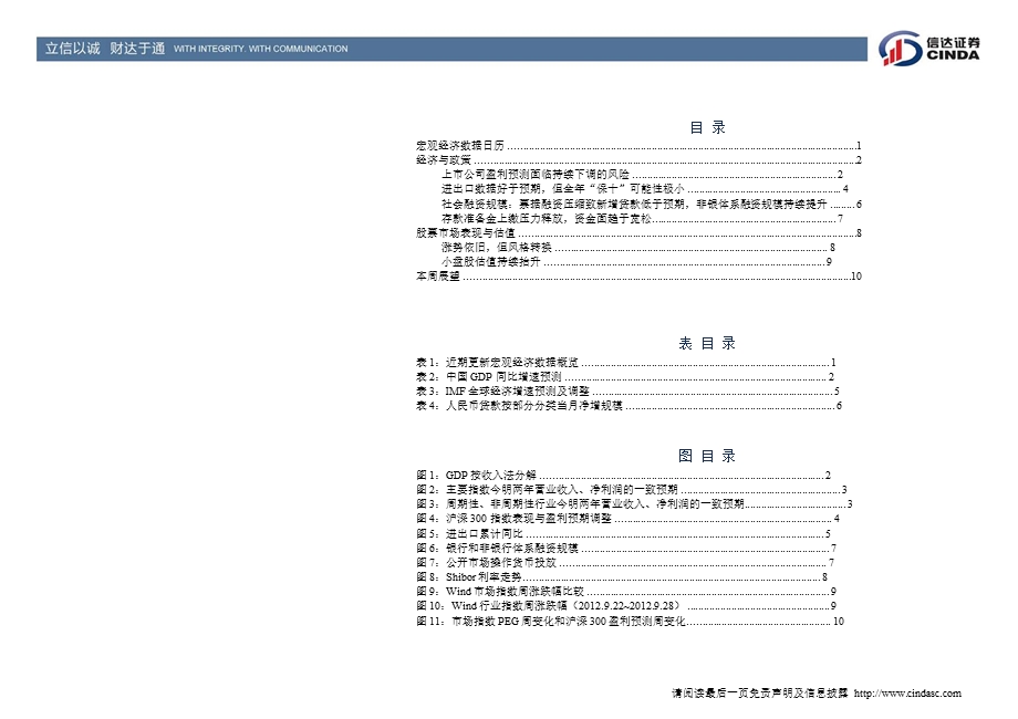 策略周报：A股本轮反弹的基础并不扎实-2012-10-15.ppt_第3页