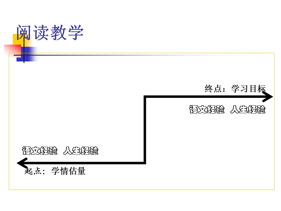 组织教学环节的两个要点培训PPT.ppt_第3页