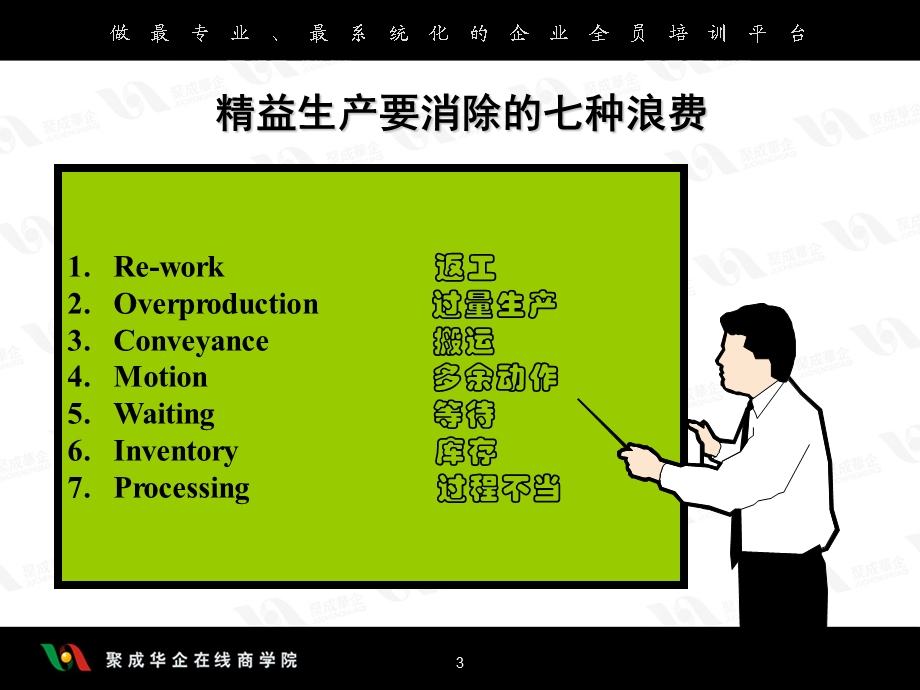 精益生产培训PPT1(1).ppt_第3页