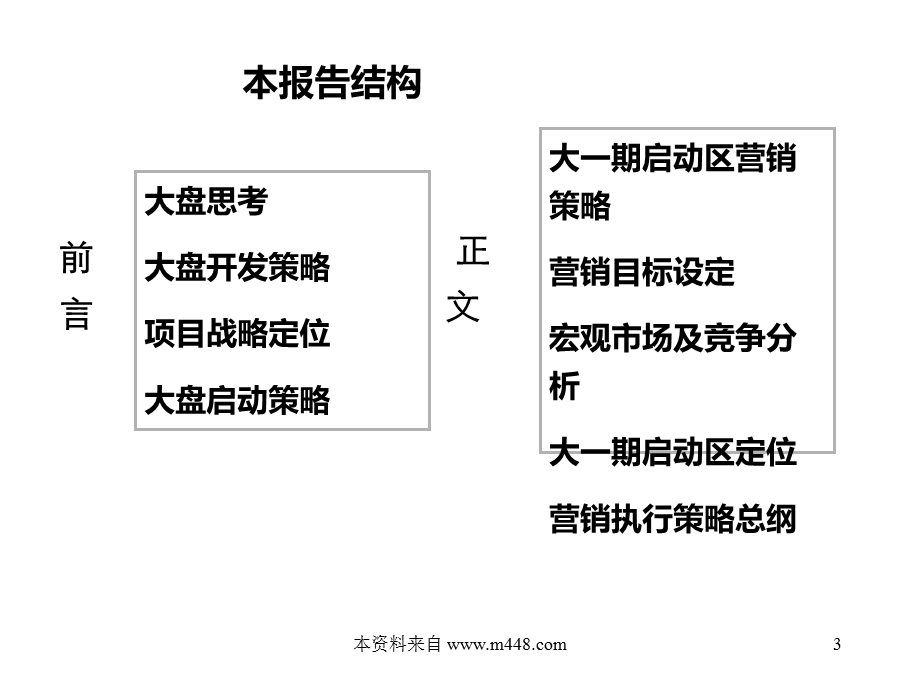 2010年潍坊中建地产大观天下项目定位及营销策略报告(1).ppt_第3页