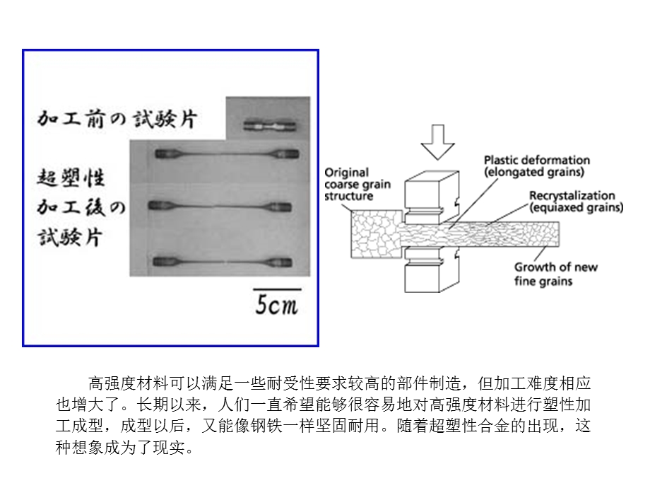 超塑性合金 成型学习PPT(2).ppt_第3页