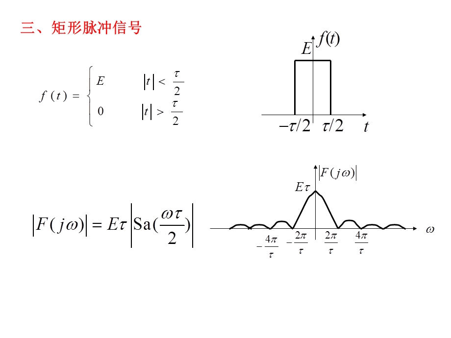 第3章 傅里叶变换.ppt_第3页