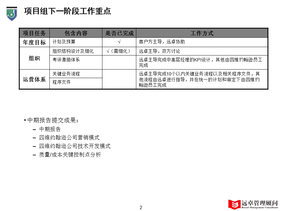 1远卓--四维约翰逊－四维约翰逊管理咨询项目中期报告.ppt_第3页