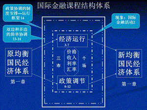 国际金融--第一章开放经济下的国民收入账户和国际收支账户.ppt