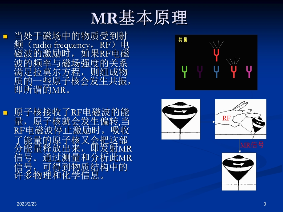 磁共振成像.ppt.ppt_第3页