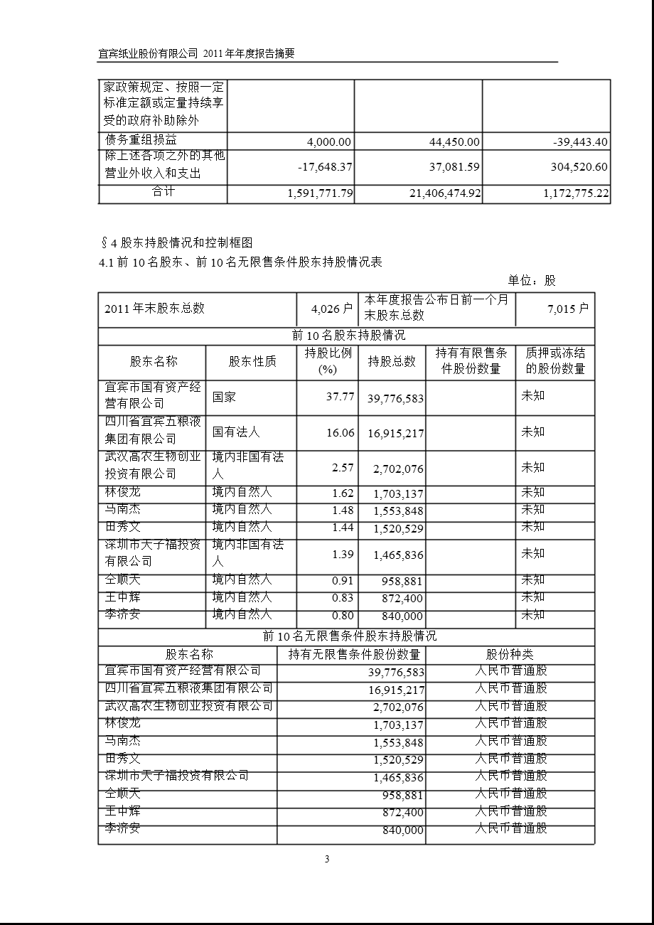 600793_ ST宜纸年报摘要.ppt_第3页