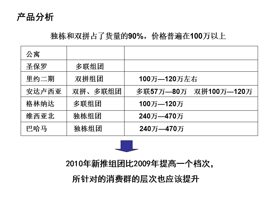 广州市东方夏湾拿传播营销推广策划(1).ppt_第3页