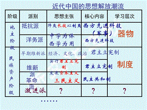 第15课新文化运动与马克思主义的传播.ppt