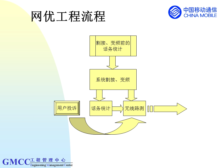 网络优化任务和方法(1).ppt_第2页